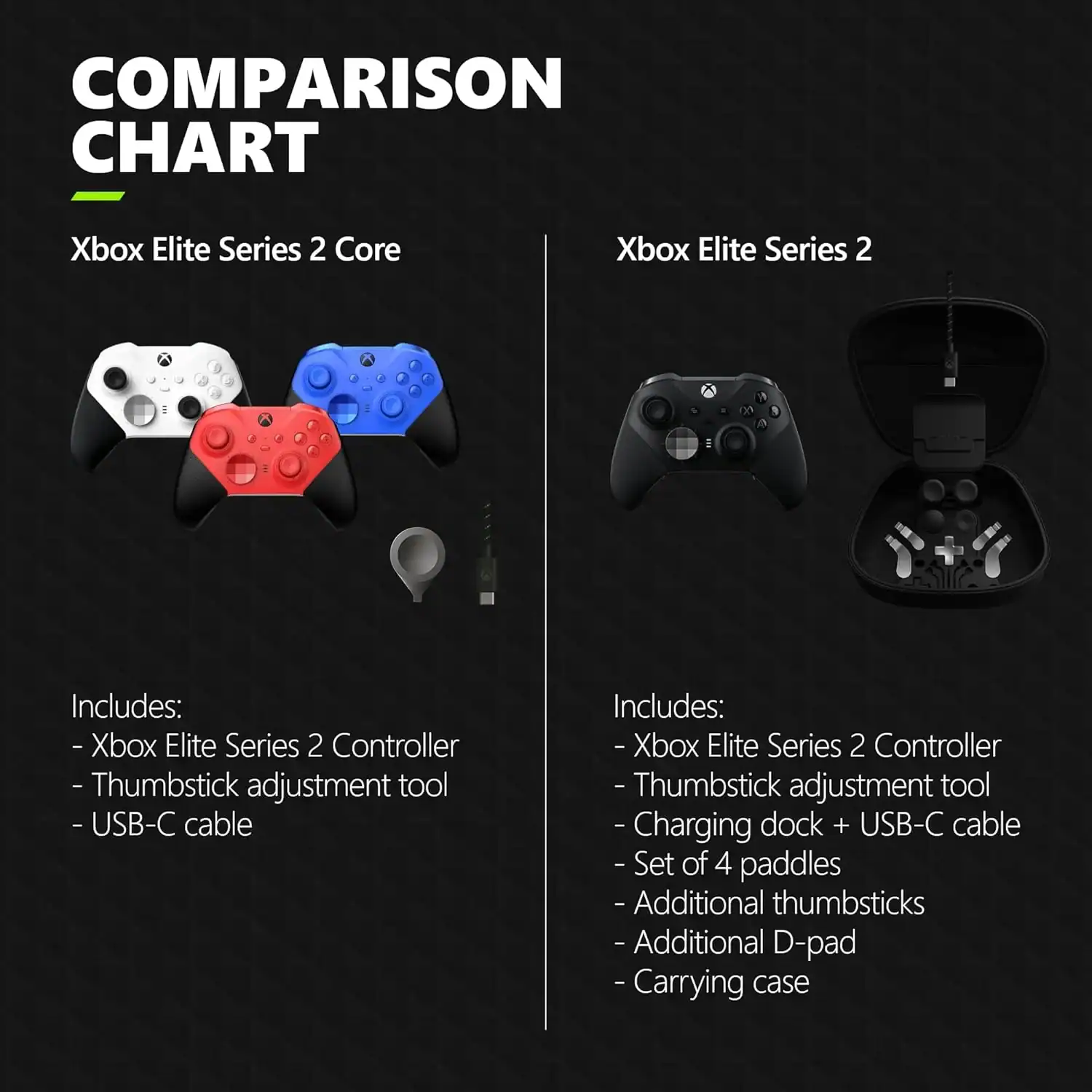 Xbox Elite Series 2 and Elite Series 2 Core