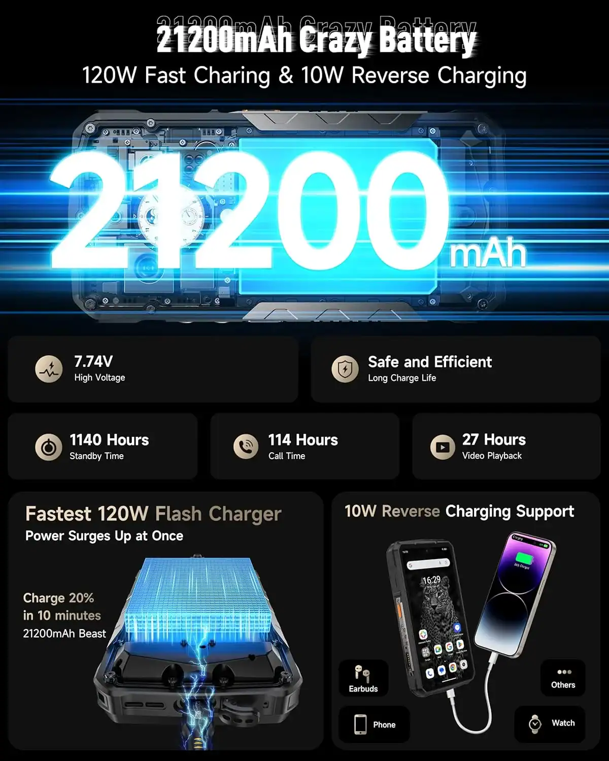 Battery Life and Field Operations
